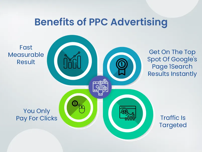 Pay-per-click advertising